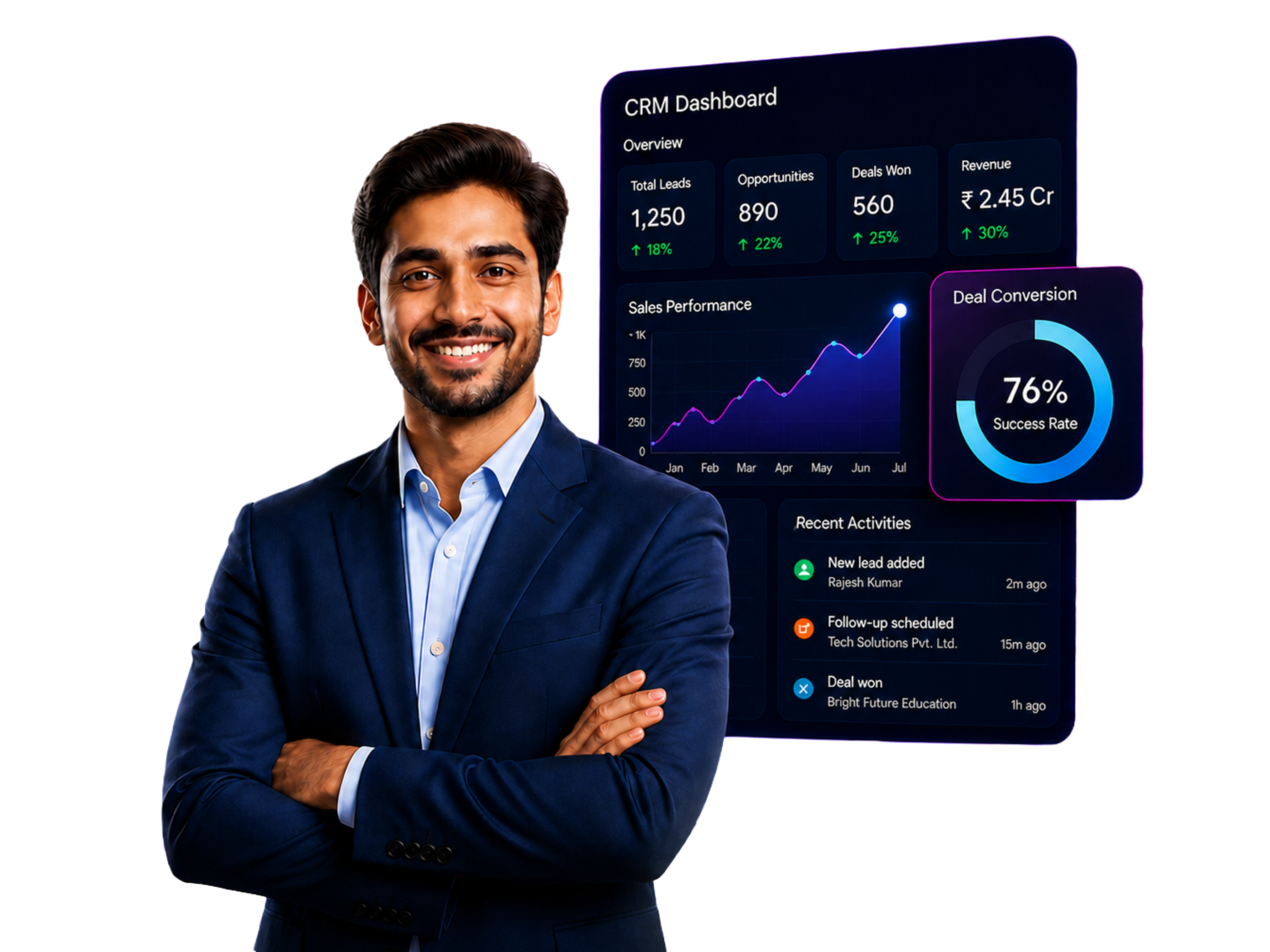 Skybiz Dashboard